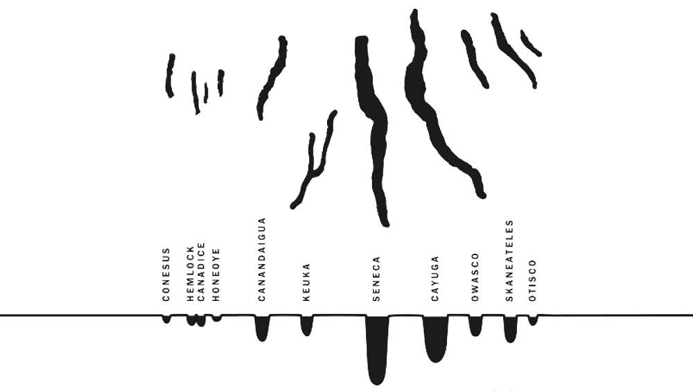 Honeoye Lake Depth Chart